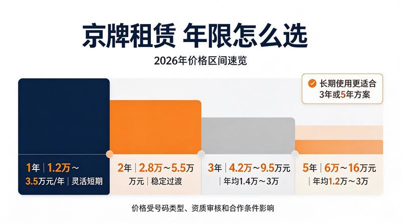 新能源汽车指标办理流程