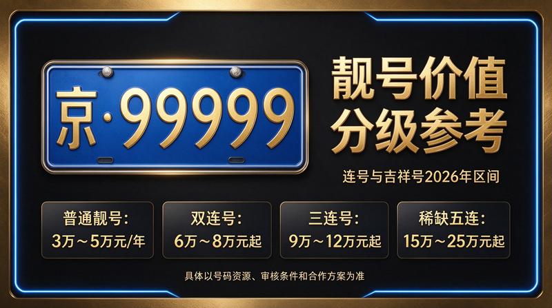 北京小牛京牌专业指标服务团队